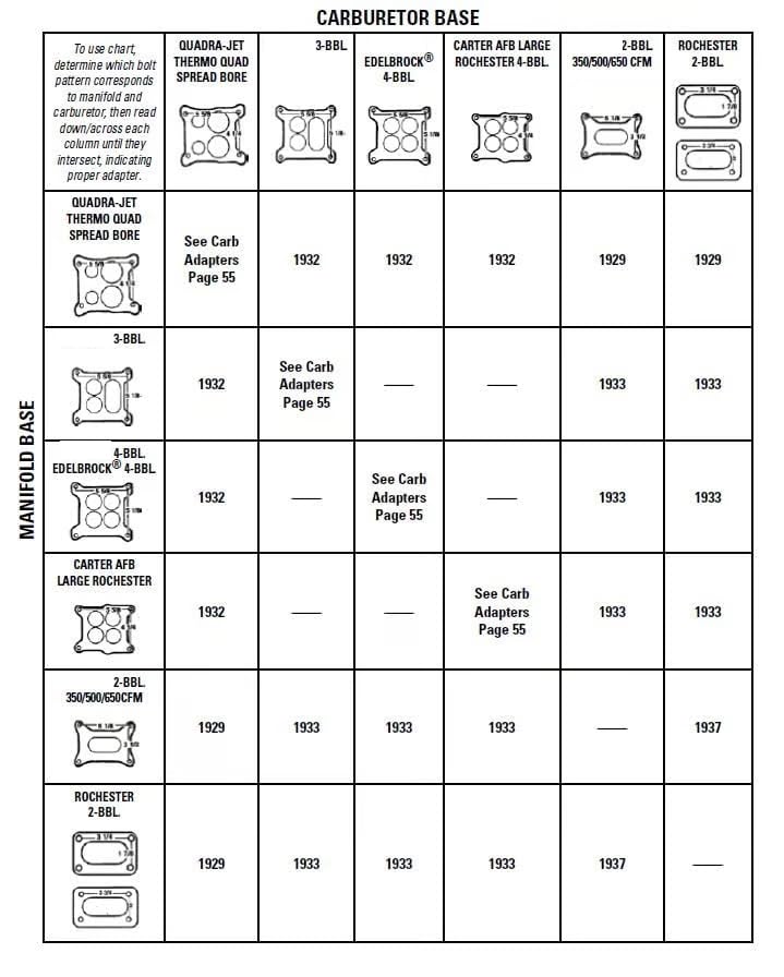 Pindex Carburetor Gaskets 1932 4-Barrel to 4-Barrel Carburetor Gasket Kit - Image 4